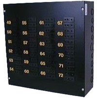 Power Distribution: Outlet Boxes & Panels
